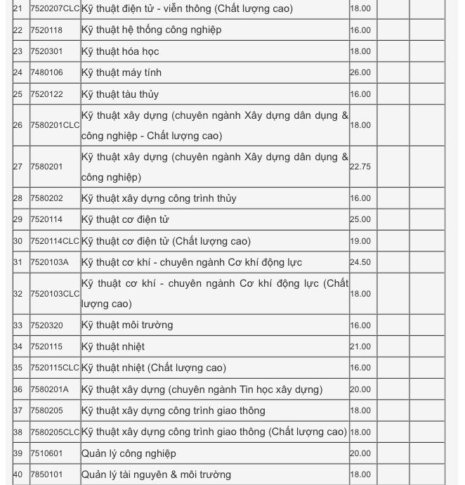 đại học đà nẵng 1