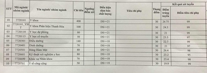 đại học y