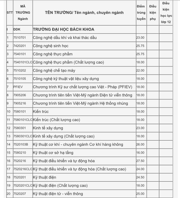 Đh đà nẵng