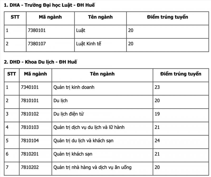 DH Luật - Huế