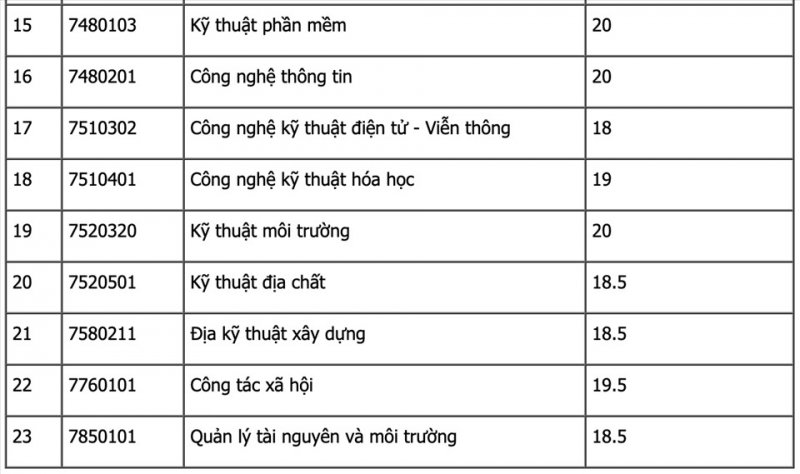 khoa học tự nhiên huế 1