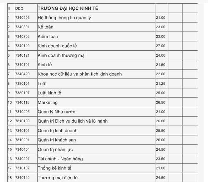 kinh tế đà nẵng