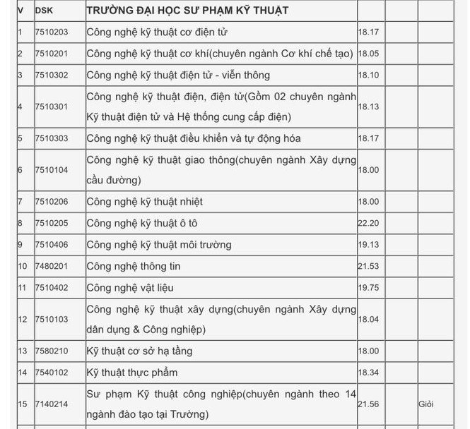 Kỹ thuật đà nẵng