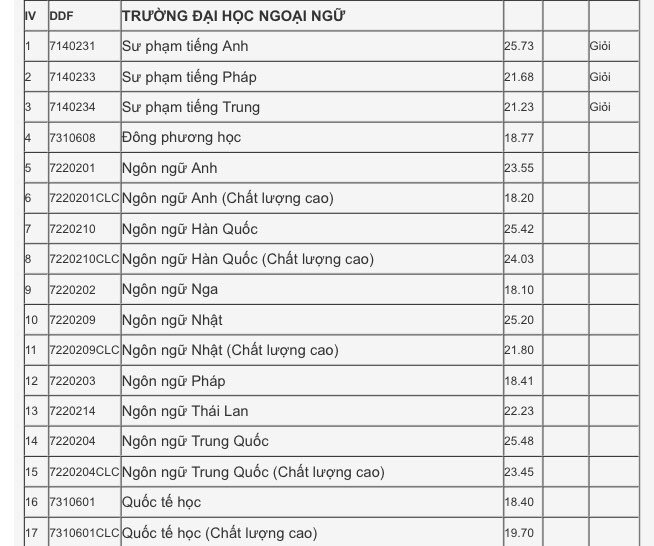 ngoại ngữ Đà Nẵng