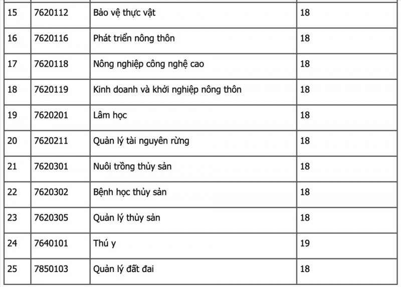 Nông Lâm huế 1