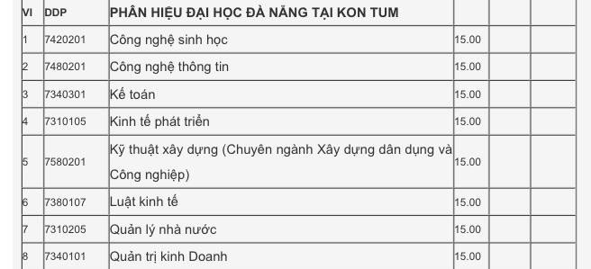 phần hiệu Kon Tum đà nẵng