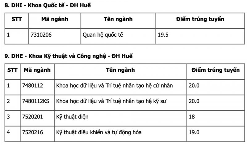 Quốc tế huế