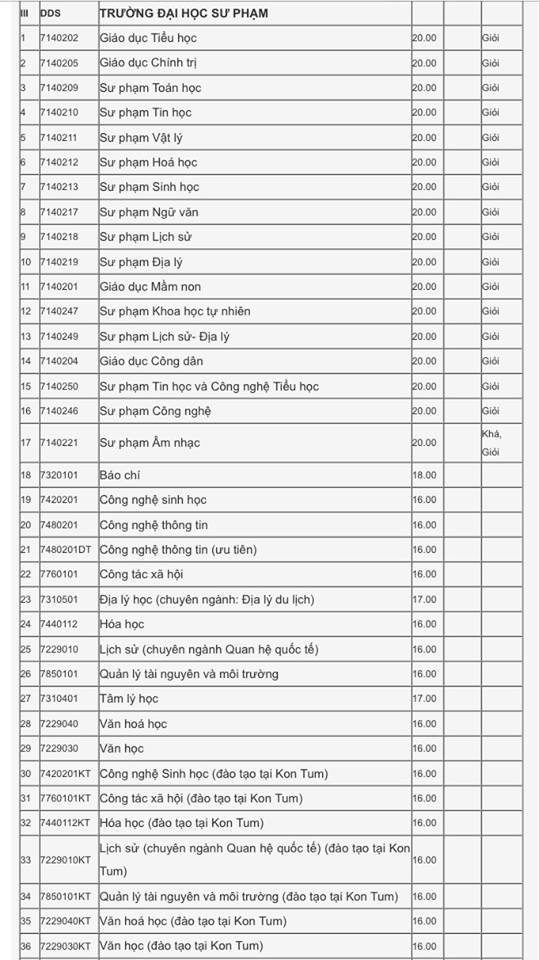 sư phạm đà nẵng