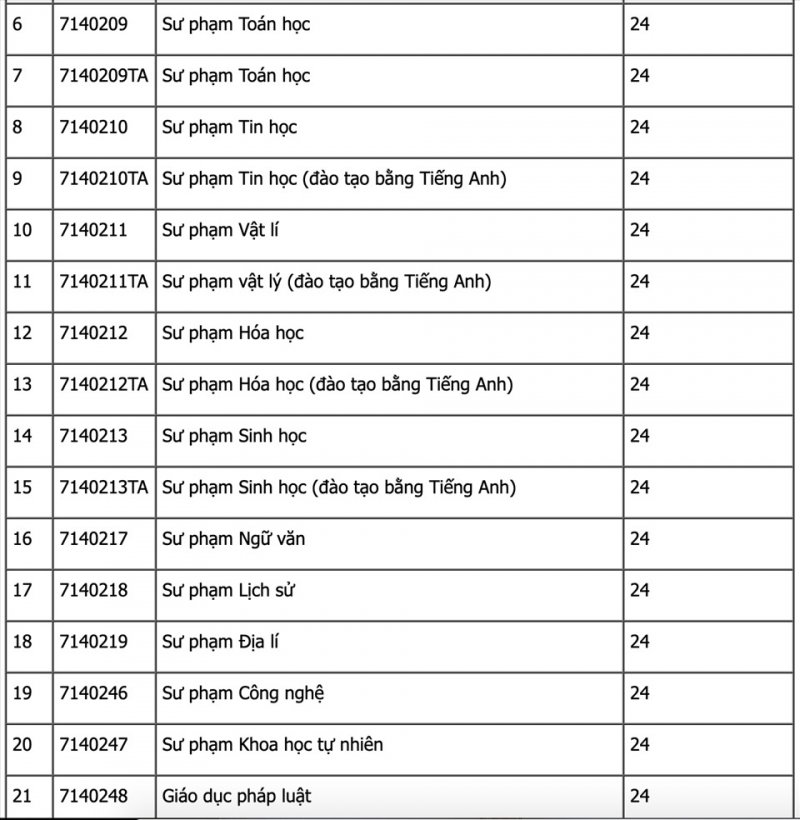 SƯ phạm Huế 1