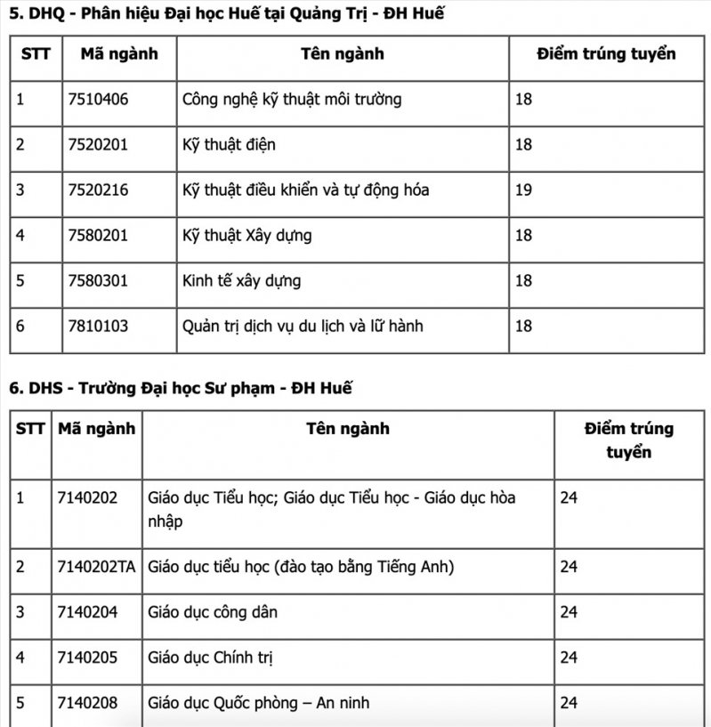 Sư phạm Huế