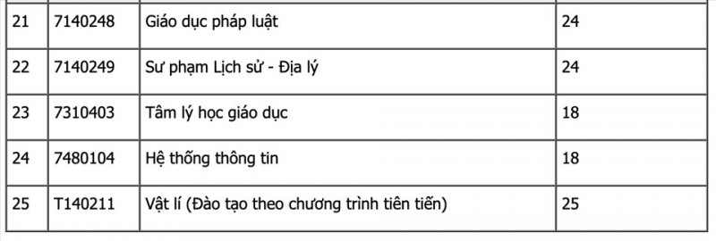 SƯ phạm Huế 2