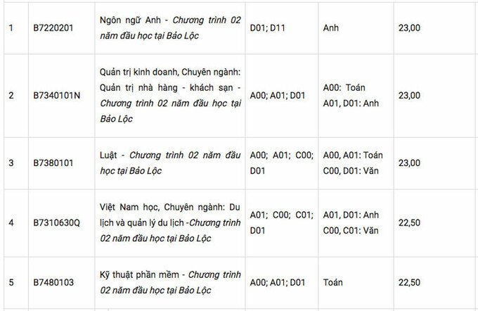 tôn đức thắng cơ sở 1