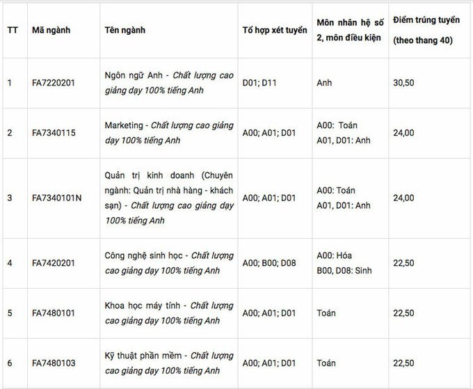 tôn đức thắng tiếng anh