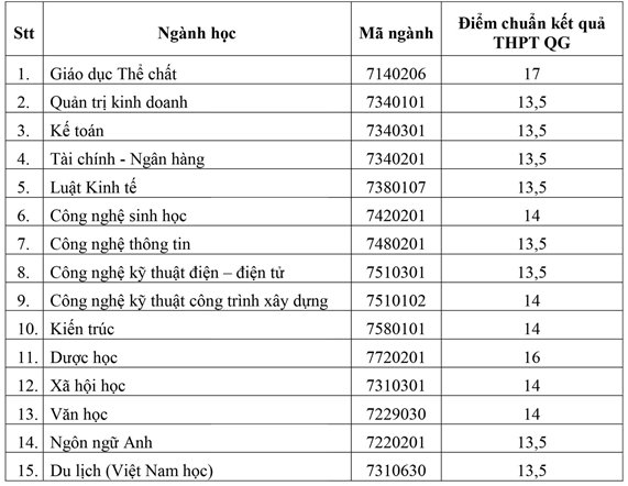 Bình dương 2018