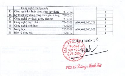 Điểm chuẩn Đại học Cửu Long 2020