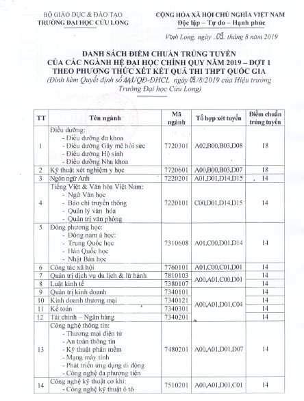Điểm chuẩn Đại học Cửu Long 2020