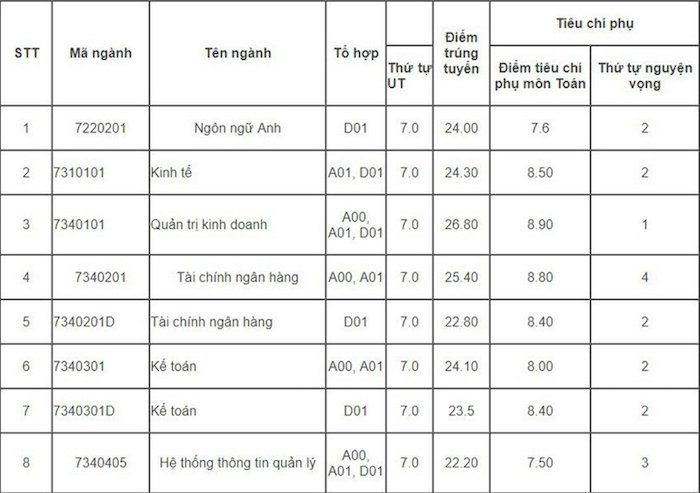 hv hành chính 2019