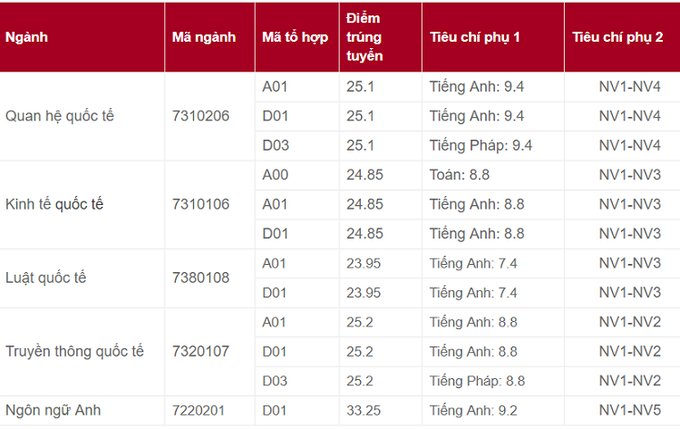 ngoại giao