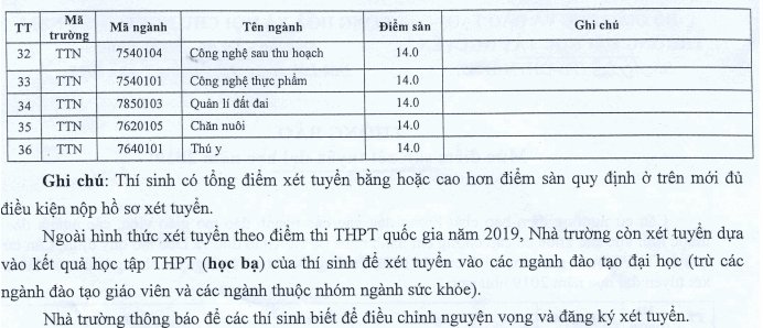 Tây nguyên 1
