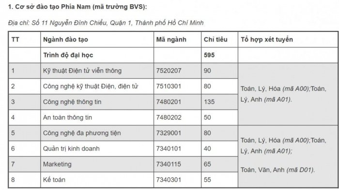 Điểm chuẩn Học viện Công nghệ Bưu chính viễn thông năm 2020 cơ sở phía Nam