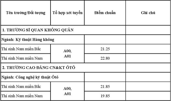 2c._Cao_dang_2020_gui_bao_page_001 (1)