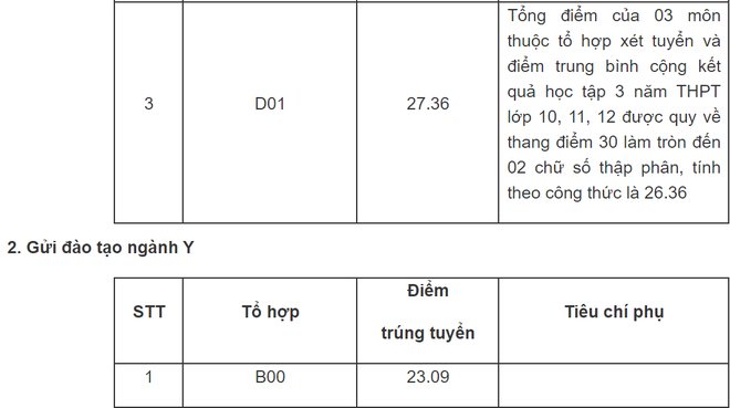 Điểm chuẩn Học viện Cảnh sát nhân dân và các trường công an năm 2020