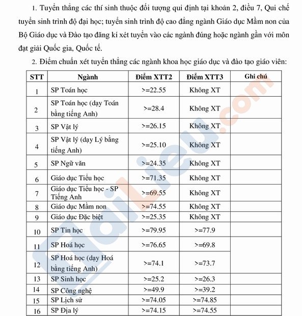 Điểm chuẩn xét tuyển thẳng năm 2020