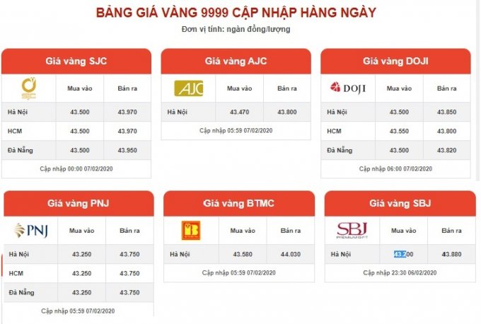 bang-gia-vang-hom-nay-72-gia-vang-9999-tang-tro-lai