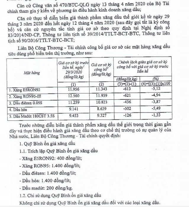 Cơ quan quản lý quyết định trích lập Quỹ Bình ổn giá xăng dầu trong kỳ này.