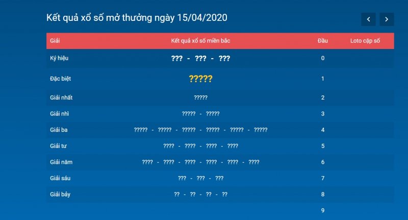 Xổ số miền Bắc phát hành và tổ chức quay số mở thưởng trở lại khi nào?