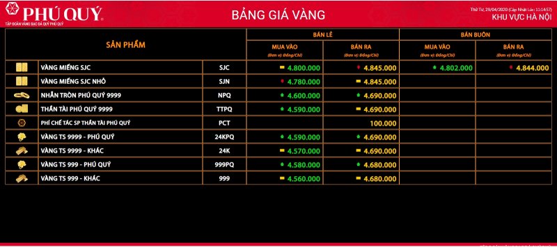 Tập đoàn Vàng bạc Phú Quý niêm yết giá vàng miếng SJC