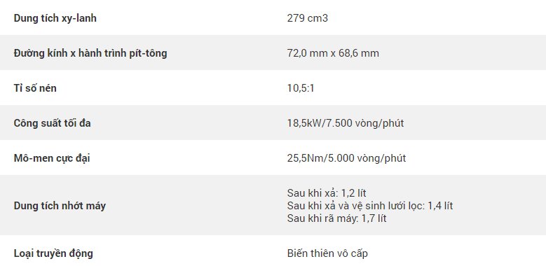 Thông số kỹ thuật của Honda SH 300i
