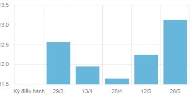 chart-094510.jpg