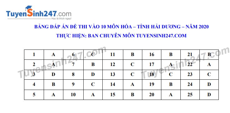 dap-an-de-thi-vao-lop-10-mon-hoa-hai-duong-2020