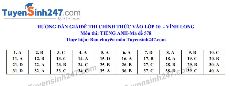 Đáp án đề thi vào lớp 10 năm 2020 môn Tiếng Anh tỉnh Vĩnh Long