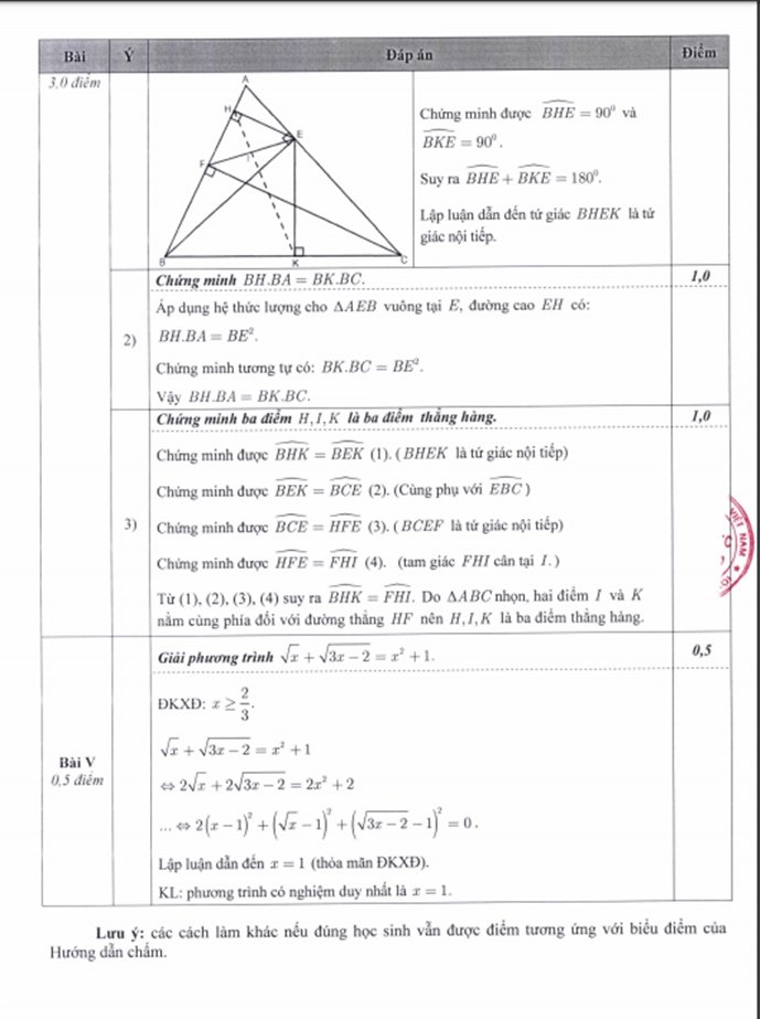 Đáp án, thang điểm các bài thi lớp 10 năm 2020 môn Toán TP Hà Nội