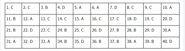 Gợi ý đáp án môn Lịch sử THPT Quốc gia 2020 mã đề 320.