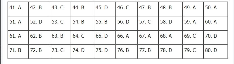 Gợi ý đáp án môn Địa ýí THPT quốc gia 2020 mã đề 310