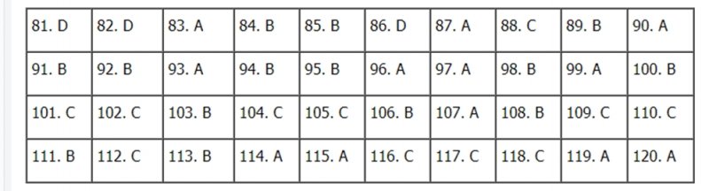 Gợi ý đáp án môn môn Giáo dục công dân THPT Quốc gia 2020 mã đề 315