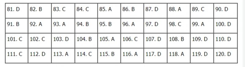 Gợi ý đáp án môn Giáo dục Công dân THPT Quốc gia 2020 mã đề 316