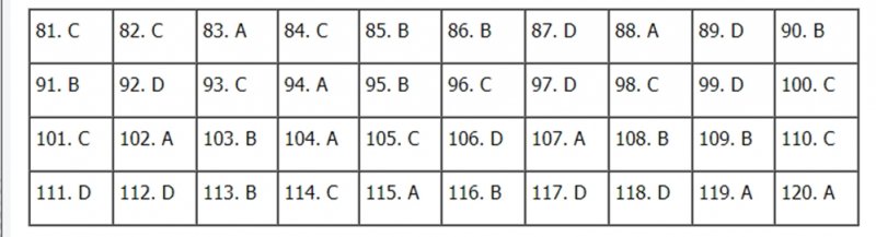 Gợi ý đáp án môn Giáo dục Công dân THPT Quốc gia 2020 mã đề 321