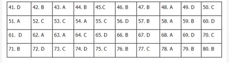 Gợi ý đáp án môn Địa lý THPT Quốc gia 2020 mã đề 321