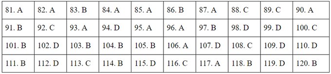 Gợi ý đáp án đề thi THPT quốc gia 2020 môn Giáo dục Công dân mã đề 302