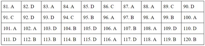 Gợi ý đáp án môn Giáo dục Công dân THPT Quốc gia 2020 mã đề 319