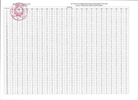 tieng-phap-dap-an-cac-mon-tn0004-15972208529051671843712