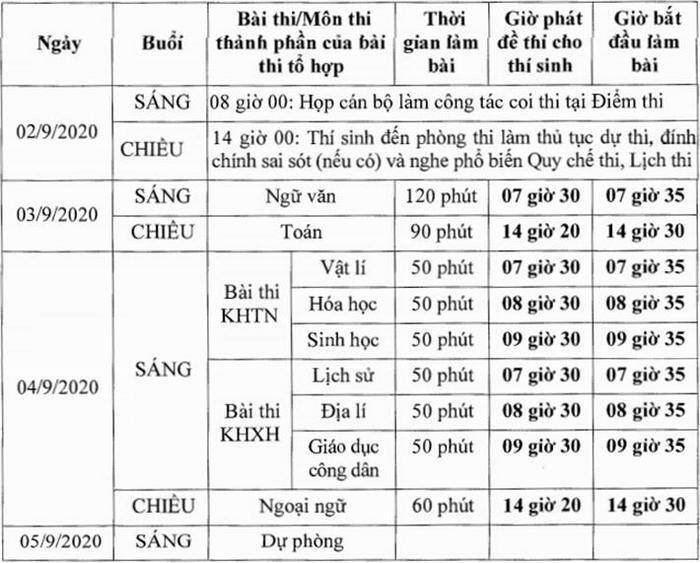 Lịch thi tốt nghiệp THPT đợt 2 năm 2020.