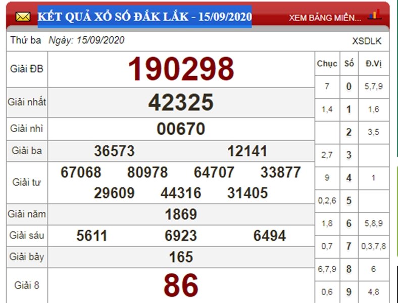 Dưới đây là kết quả xổ số Đắk Lắk - XSDLK ngày 15/9 - KẾT QUẢ XỔ SỐ ĐẮK LẮK - 15/09/2020