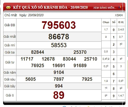 Tham khảo kết quả xổ số Khánh Hòa - KQXSKH - XSKH 20/9 - ngày 20/9 - kỳ quay thưởng gần đây nhất.