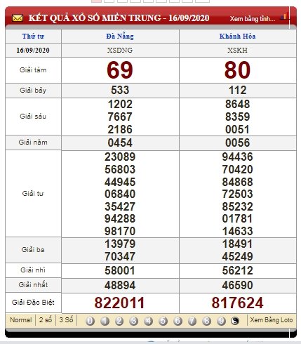 Xem lại kết quả xổ số miền Trung - KQXSMT 16/9 - XSMN thứ 4 tuần trước ngày 16/9/2020