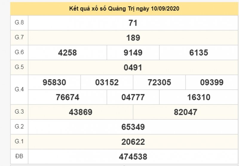 Xem lại Kết quả XSMT thứ 5 tuần trước ngày 17/9/2020